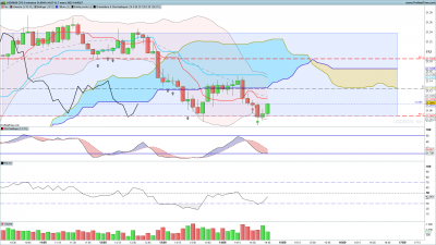 USDMXN-5-minutes.png