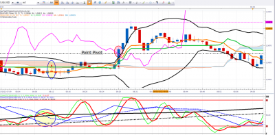 AAA PERTE EURUSD.png