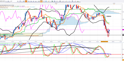 NZDUSD.png