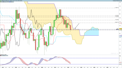 GBPUSD-Mensuel.png