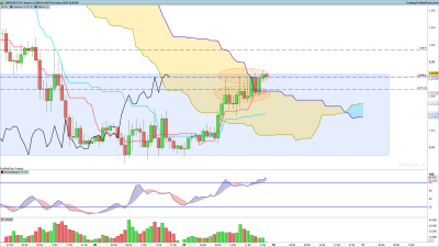 GBPUSD-1-heure.png