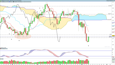 GBPUSD-Journalier.png