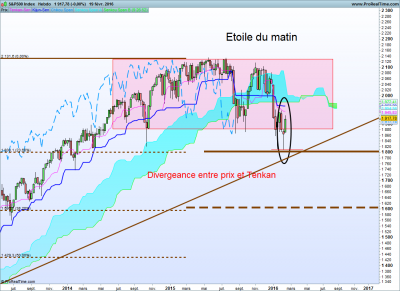 S&P500 hebdo.png