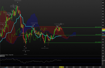 GBPJPY MN.PNG