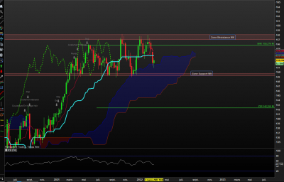 GBPJPY wk.PNG