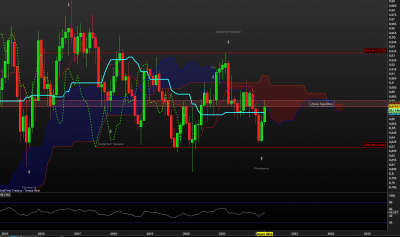 NZDCAD MN.PNG