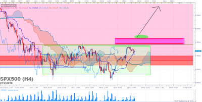 SPX500 H4 (02-21-2016 2141).png