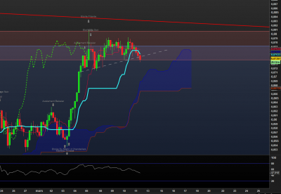 NZDCAD h4.PNG