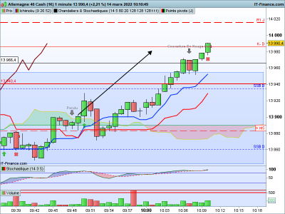 DAX-1-minute.png daily.png