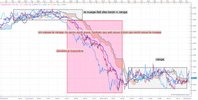 EURUSD D1 (02-22-2016 2114).png