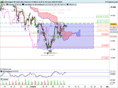 DAX-4-heures-2022_03_15-06h39.png