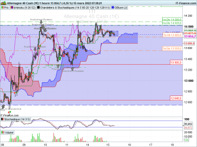 DAX-1-heure-2022_03_15-06h39.png