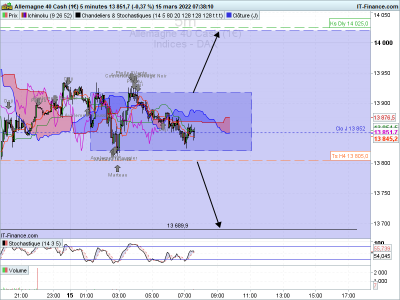 DAX-5-minutes-2022_03_15-06h38.png