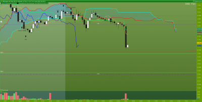 DAX-15-minutes.png (96.59 Kio) Vu 1958 fois DAX-15-minutes.png