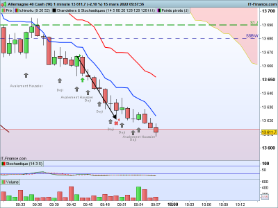DAX-1-minute.png M1 2.png