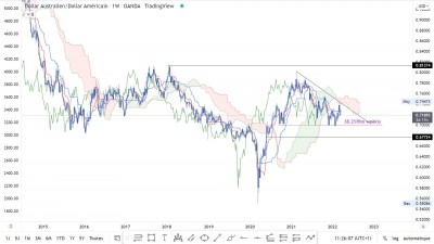 AUDUSD weekly.JPG