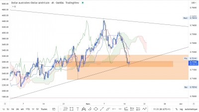 AUDUSD H4.JPG