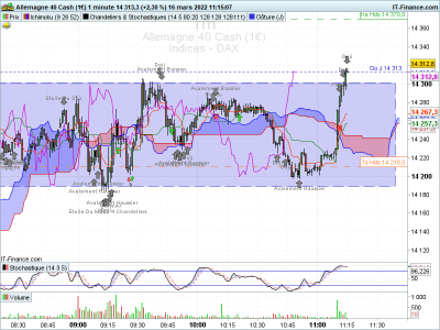 DAX-1-minute-2022_03_16-10h15.png