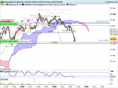 DAX-1-minute-2022_03_16-12h39.png