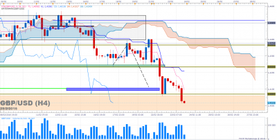 GBPUSD H4 (02-23-2016 2111).png