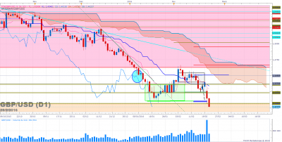 GBPUSD D1 (02-23-2016 2111).png