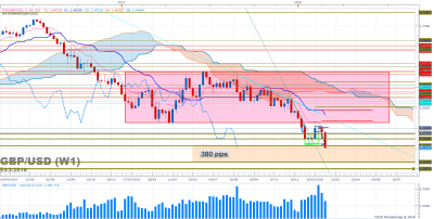 GBPUSD W1 (02-23-2016 2127).png