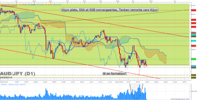 AUDJPY D1 (02-24-2016 0645).png