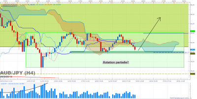 AUDJPY H4 (02-24-2016 0648).png