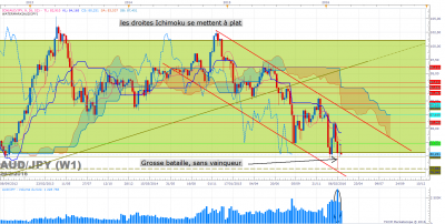AUDJPY W1 (02-24-2016 0644).png
