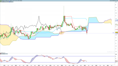 EURAUD-Mensuel.png