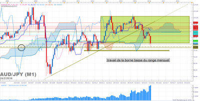 AUDJPY M1 (02-24-2016 0640).png