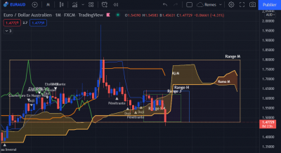 EUR AUD RANGE M.PNG