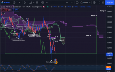 EUR AUD RANGE J.PNG