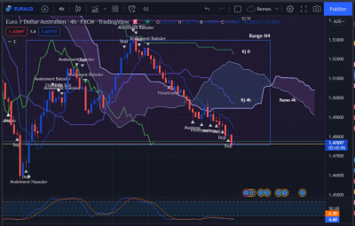 EUR AUD RANGE H4.PNG