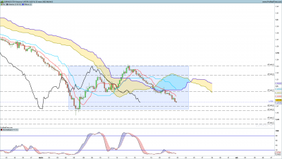 EURAUD-4-heures.png