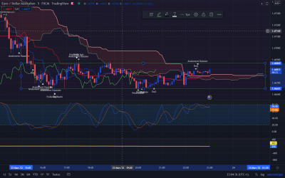 EUR AUD RANGE M5.PNG