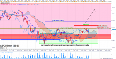 SPX500 H4 (02-25-2016 0643).png