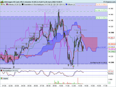 DAX-5-minutes-2022_03_24-12h36.png