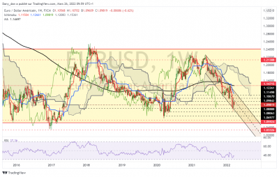 EURUSD_W1.png