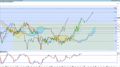 AUDCHF-Journalier.png