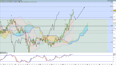AUDCHF-Journalier.png