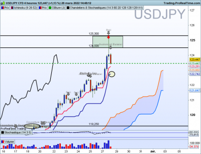 USDJPY-4-heures.png