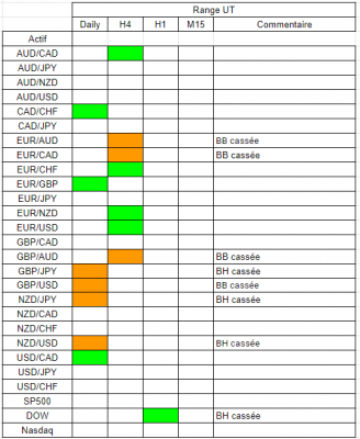 Tableau range.PNG