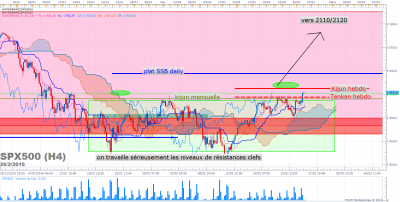 SPX500 H4 (02-26-2016 0636).png