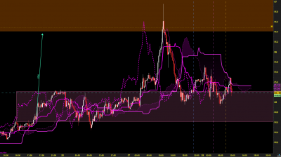 nzdjpy m15.png