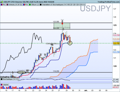 USDJPY-4-heures.png