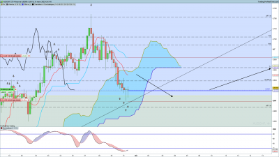 AUDCHF-4-heures.png