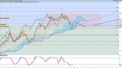 AUDCHF-4-heures.png