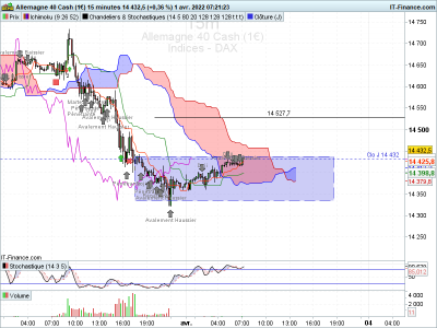 DAX-15-minutes-2022_04_01-06h21.png