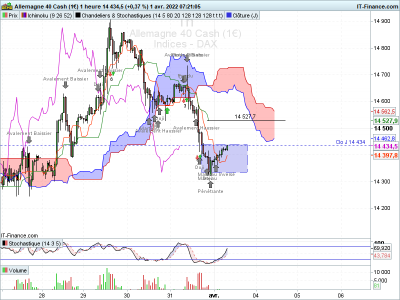 DAX-1-heure-2022_04_01-06h21.png